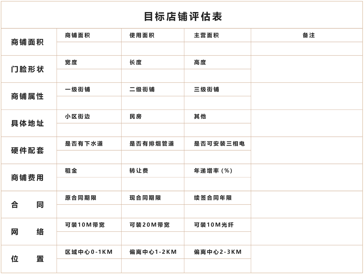 韦小堡加盟条件